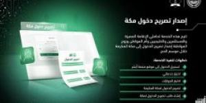 بالإنفوجرافيك .. تفاصيل إصدار تصريح دخول مكة من أبشر - بوابة الكويت
