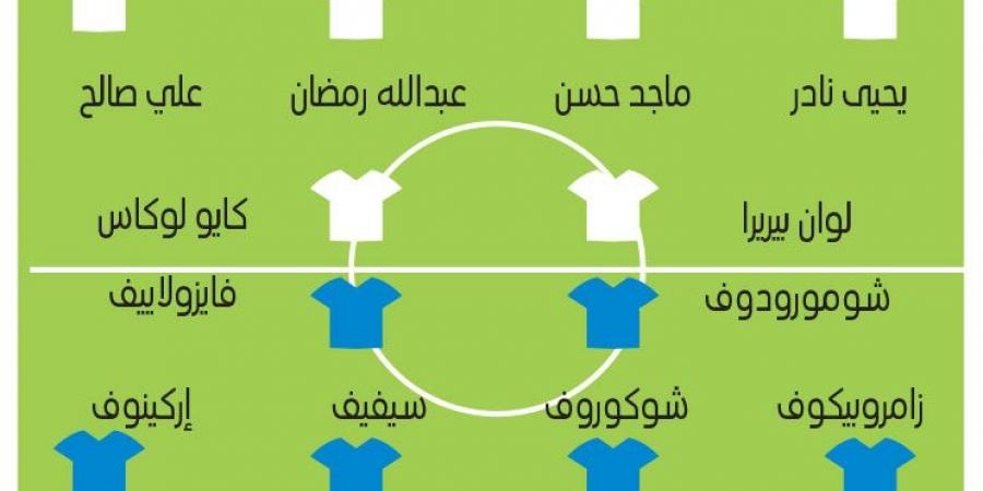 المنتخب يواجه «الأوزبكي» بسيناريو واحد - بوابة الكويت