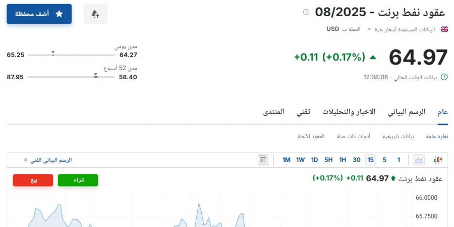 05 يونية 2025 | 12:09 مساءً
سعر عقود نفط برنت اليوم الخميس 5 يونيو 2025م في سوق الطاقة - بوابة الكويت