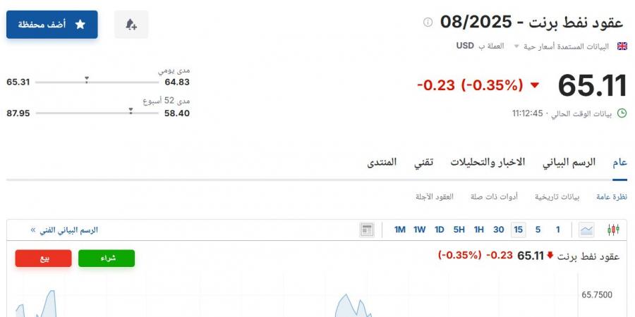 انخفاض سعر عقود نفط برنت اليوم الجمعة 6 يونيو 2025م - بوابة الكويت