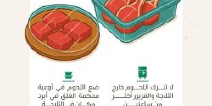 بالإنفوجرافيك .. تعليمات للمحافظة على جودة وسلامة اللحوم من التلف - بوابة الكويت